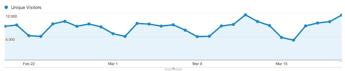 Analytics graph